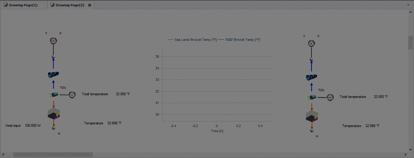 An Independence Day Brisket Analysis 4 Animated transient analysis for the 3rd iteration of the brisket model