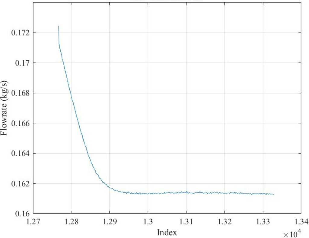 Flownex Student Rocketry Highlights 5 flowrate