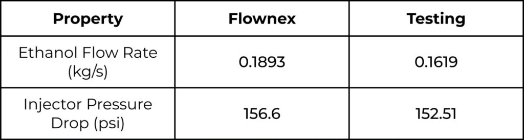 Flownex Student Rocketry Highlights 7 fnx data comparion