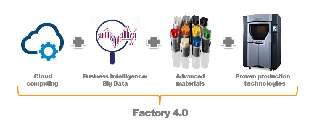 Additive's Role in Industry 4.0 1 Screenshot 2023 10 19 114725