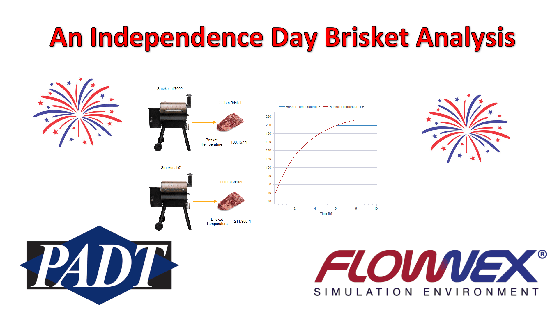An Independence Day Brisket Analysis 1 featured_image_july4