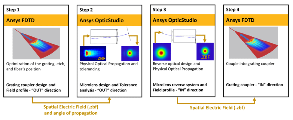 What's new for Optics in Ansys 2024 R2 4 image 3
