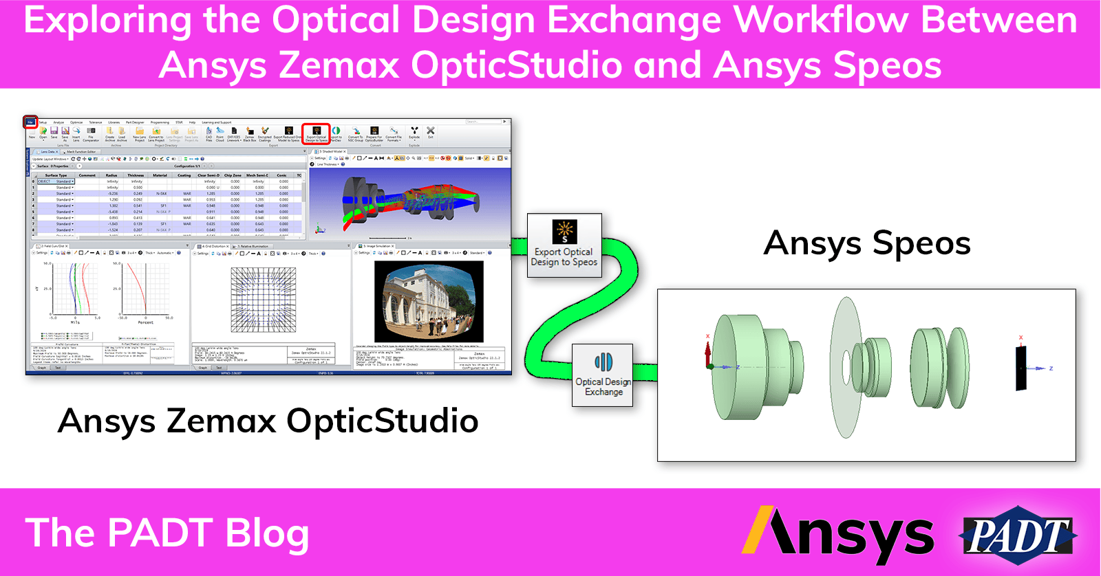 Ansys Optical Design Exchange Workflow