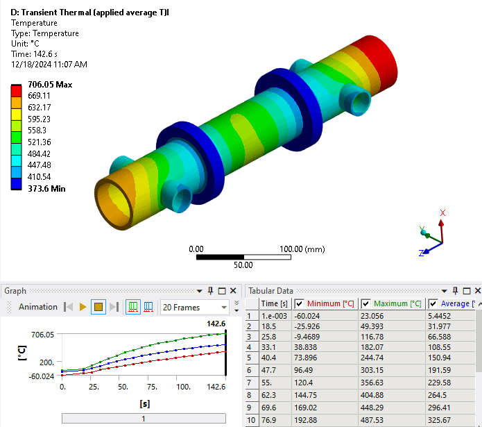 Applying an Average Temperature in Ansys Mechanical 1 FEA Model showing results of an average temperature constraint applied to the model