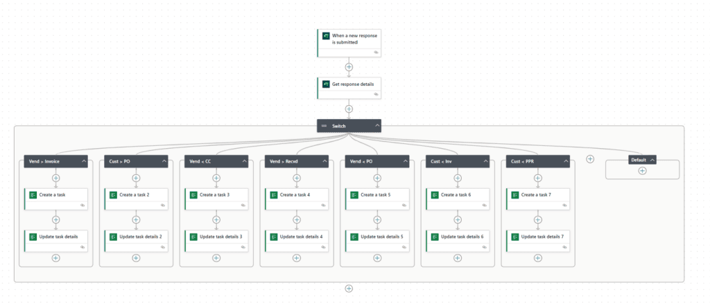5 Steps for Adding A Microsoft Planner Task Using Power Automate 1 a pictures of a Microsoft power automate flow that adds tasks to a Microsoft planner plan