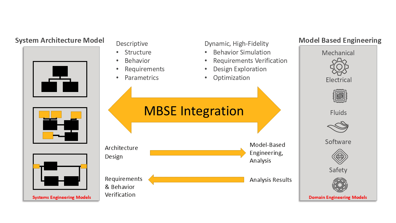 Unlocking the Power of MBSE: A High-Level Overview 1 Unlocking Power MBSE 01 3